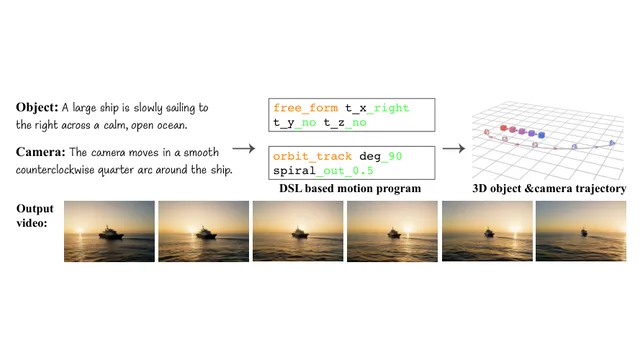 LAMP teaser showing language-driven object and camera motion planning