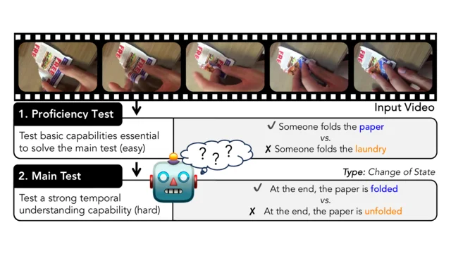 ViLMA benchmark for linguistic and temporal grounding in video-language models
